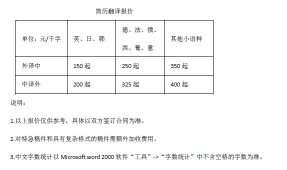 簡歷翻譯報價