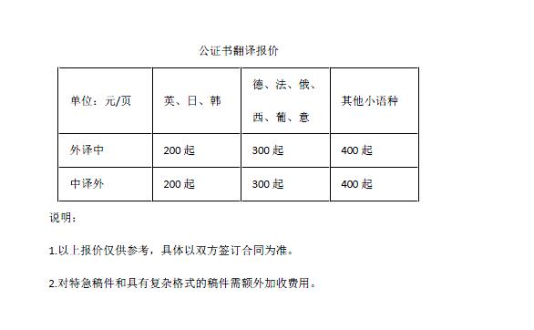 質(zhì)量體系文件翻譯報價