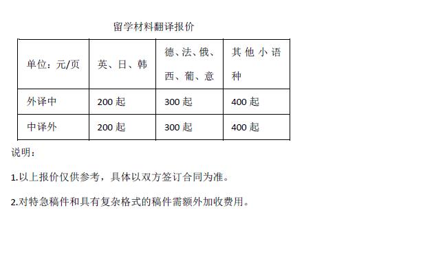 留學(xué)材料翻譯報(bào)價(jià)