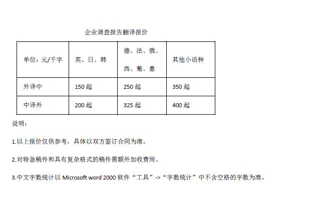 企業(yè)調(diào)查報(bào)告翻譯報(bào)價(jià)