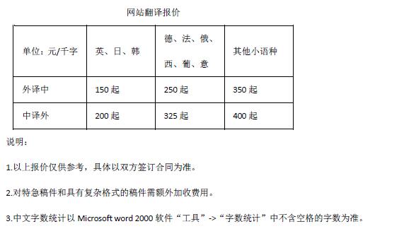 網(wǎng)站翻譯報(bào)價(jià)