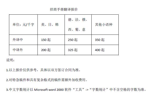 招商手冊(cè)翻譯報(bào)價(jià)