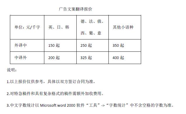 廣告文案翻譯報價