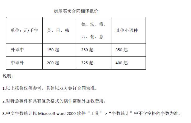 房屋買賣合同翻譯報價